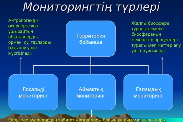 Что случилось с кракеном маркетплейс