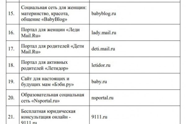 Кракен интернет площадка